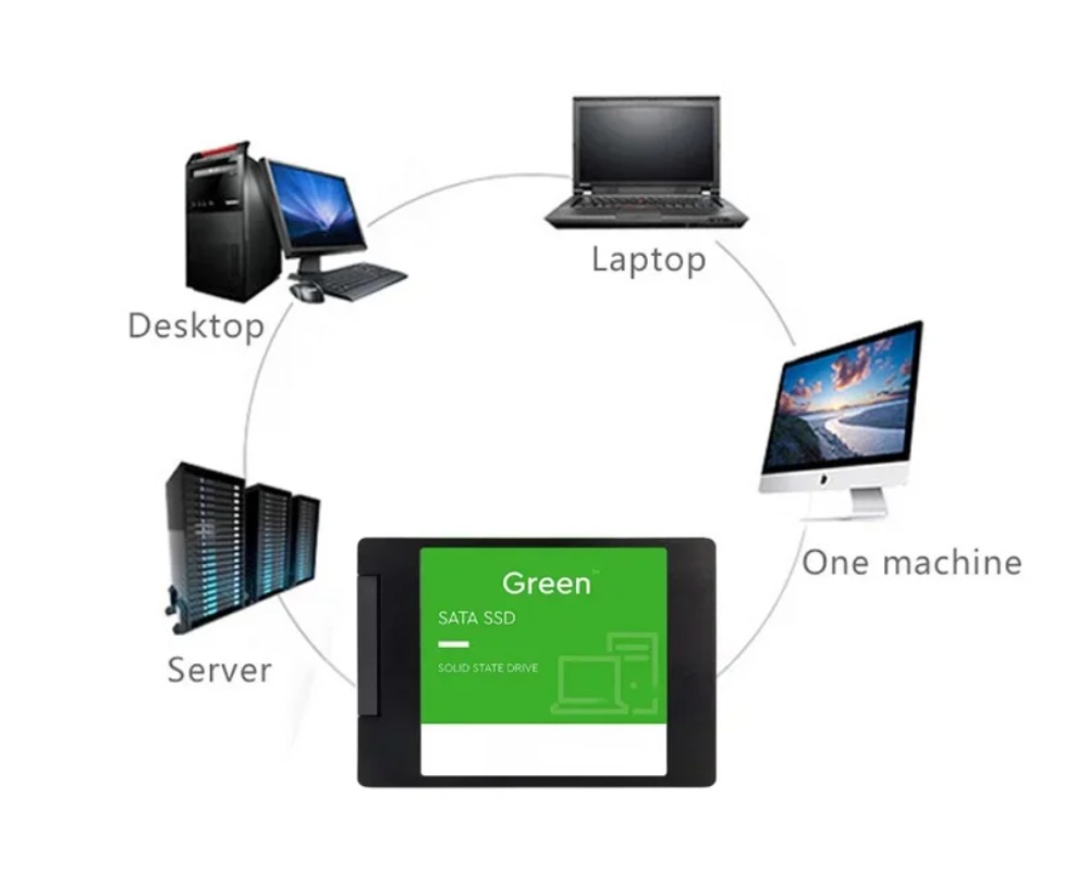 For Laptop 500GB SSD External  - Laptop External Accessories recension och pris